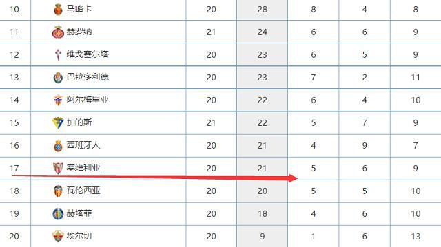 包括巴萨、皇马、曼城、切尔西、马竞多家欧洲豪门对他感兴趣。